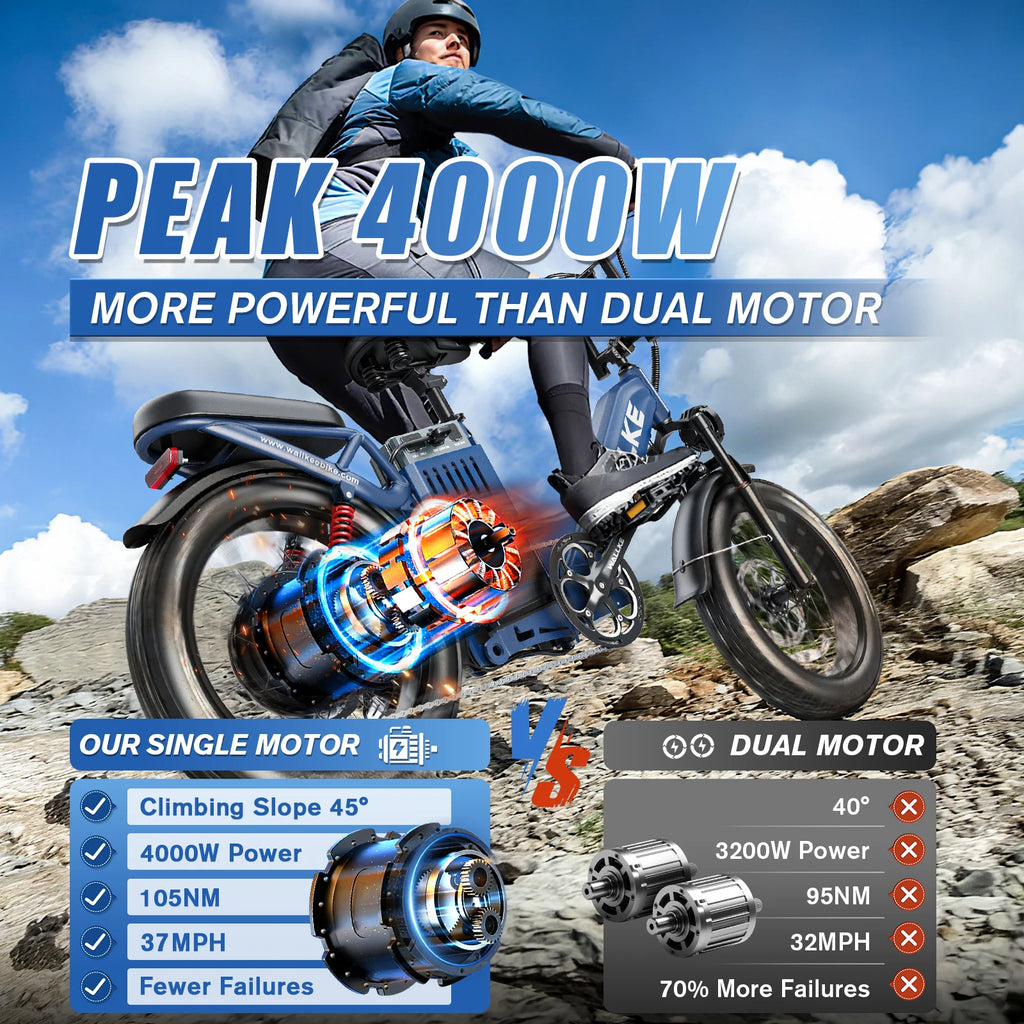 Wallke H7 Ultra 4000W Long Range E-Bike